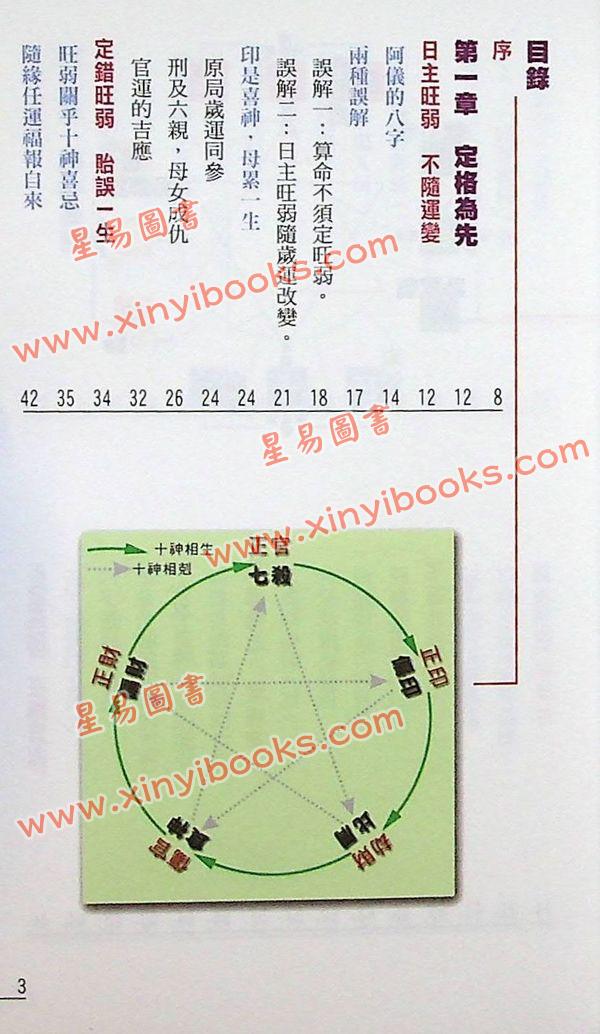 罗量：点算八字用神（全彩）