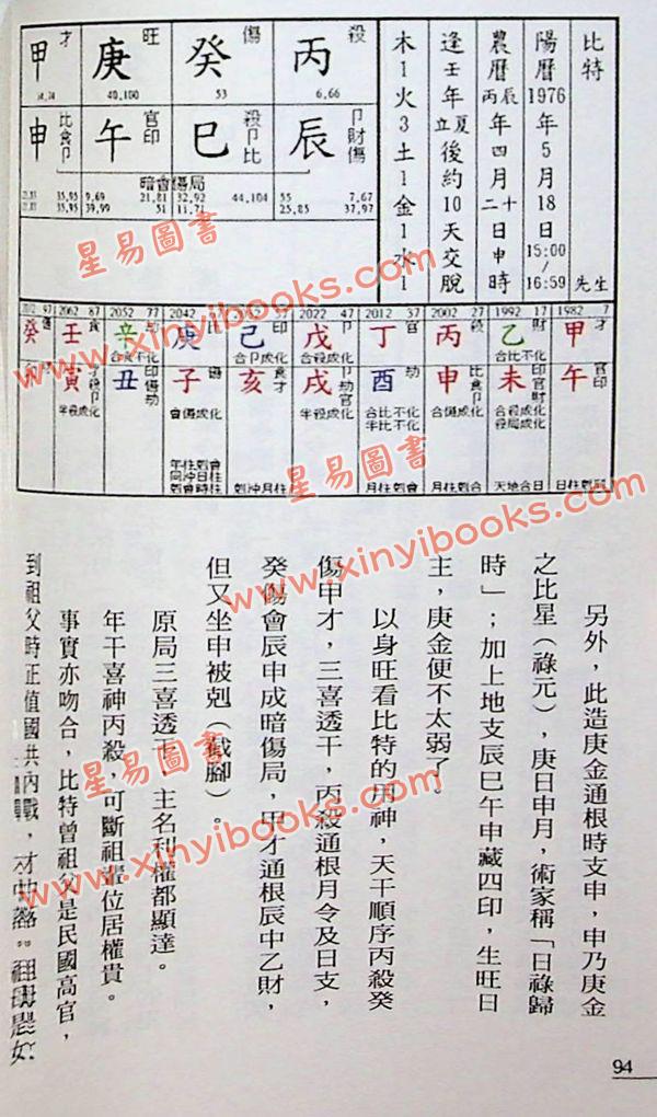 罗量：点算八字用神（全彩）