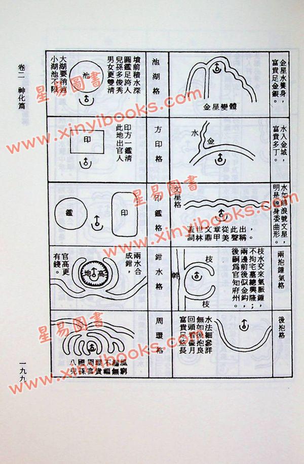 钟义明：玄空地理逸篇新解（平装）