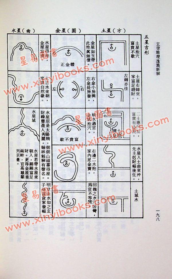 钟义明：玄空地理逸篇新解（平装）