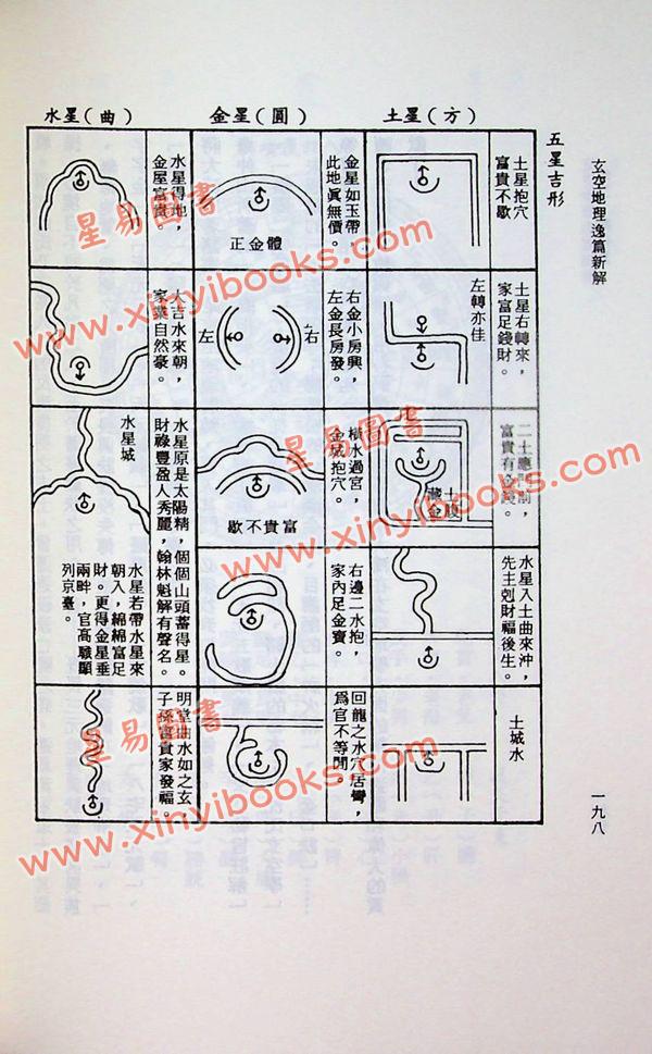 钟义明：玄空地理逸篇新解（平装）