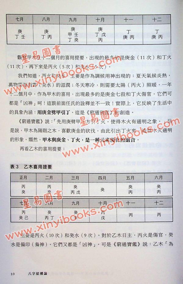 陆致极：命学撷英-陆致极八字命理论集
