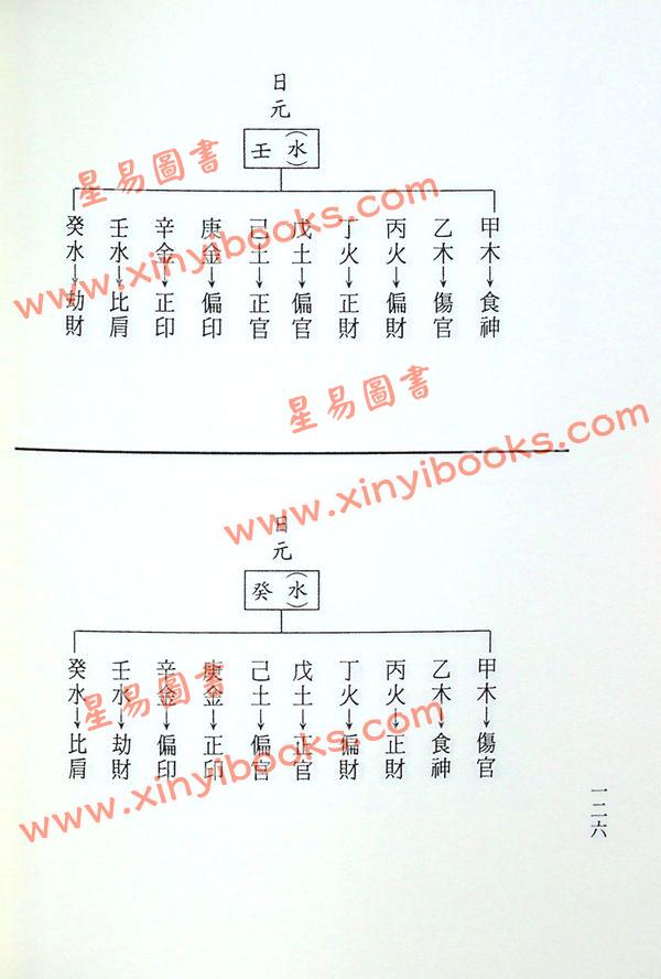 陈缮刚：八字一周通