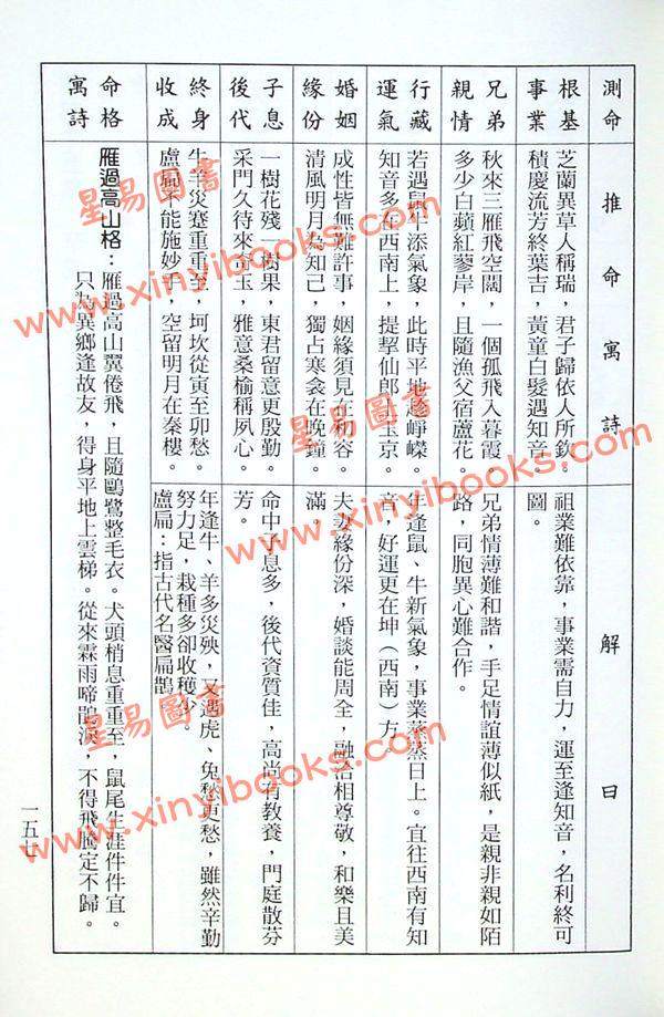 陈缮刚：白话鬼谷子算命术（文國）