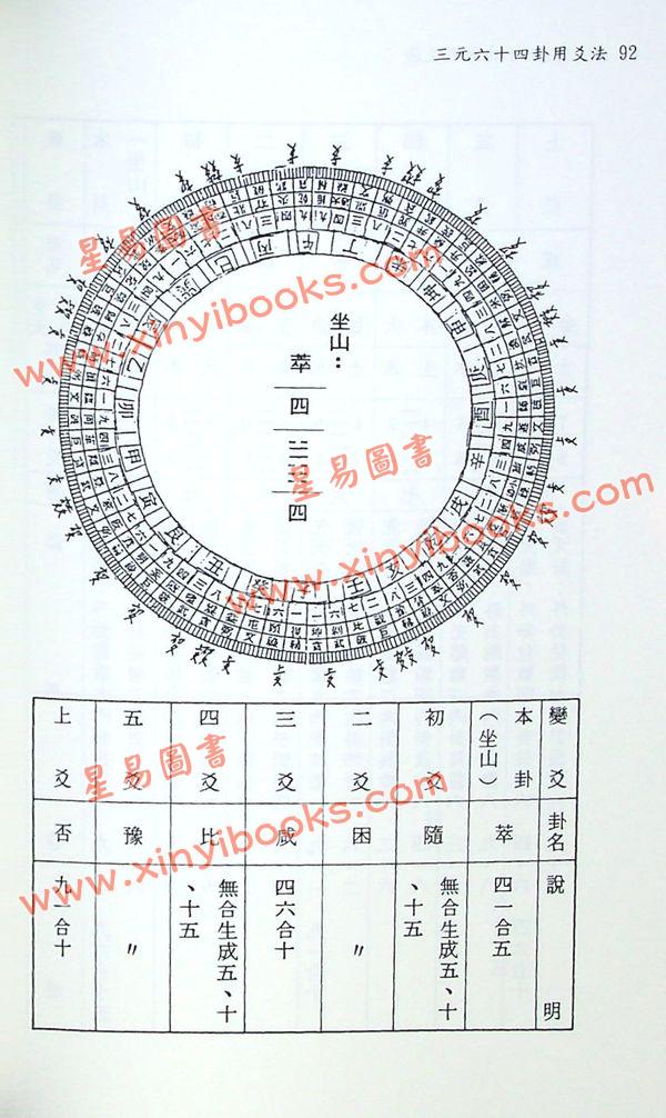 陈怡诚：三元六十四卦用爻法（大元）