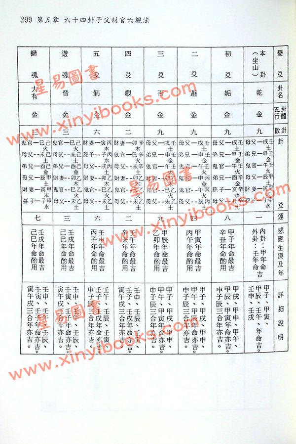 陈怡诚：三元六十四卦用爻法（大元）