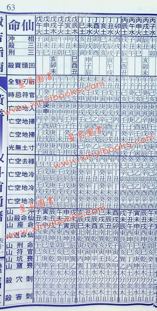 黄叡翊：黄睿谦七政斗首通历2024甲辰年（大本) （继福堂）售罄