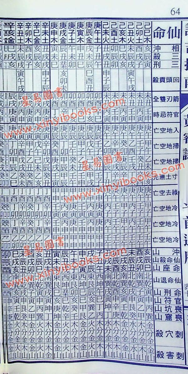 黄叡翊：黄睿谦七政斗首通历2024甲辰年（平本) （继福堂）售罄