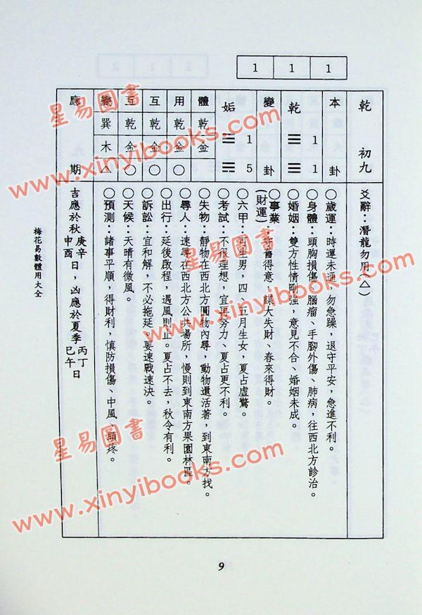 李科儒：梅花易数体用大全 