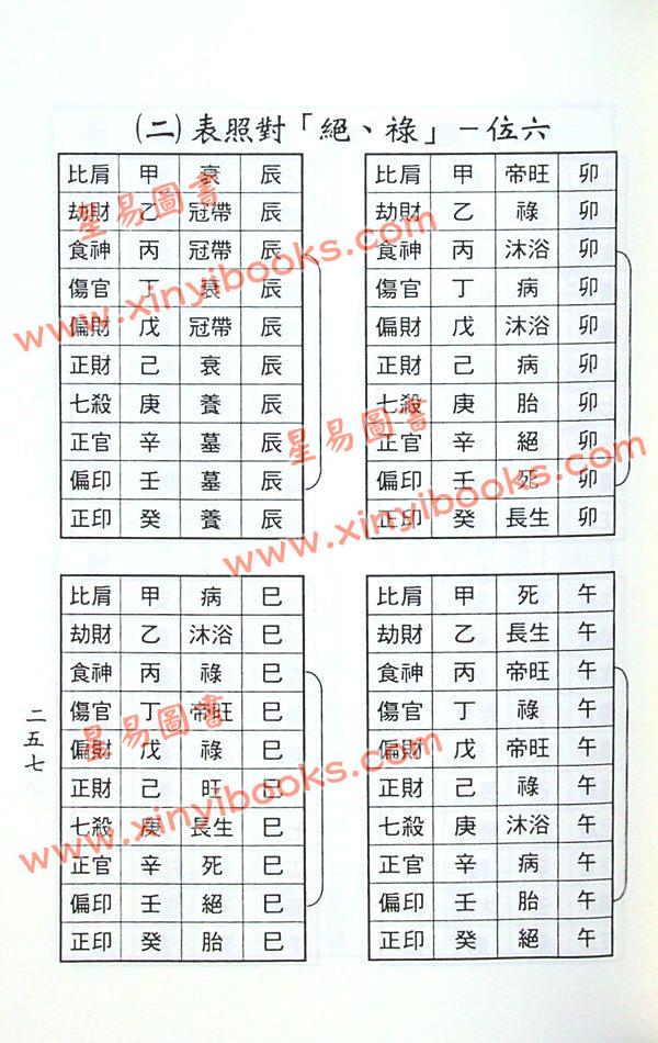 梁湘润：禄命五行密码