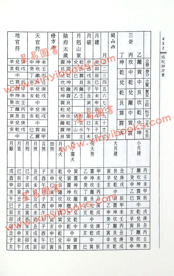 梁湘润标点：协纪辨方书（精装）