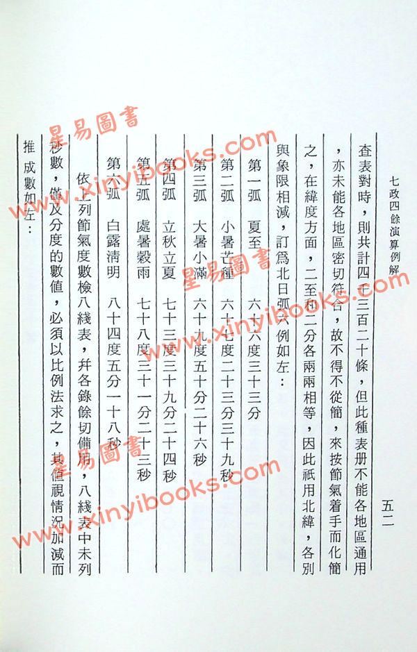 汪容骏：七政四余演算例解