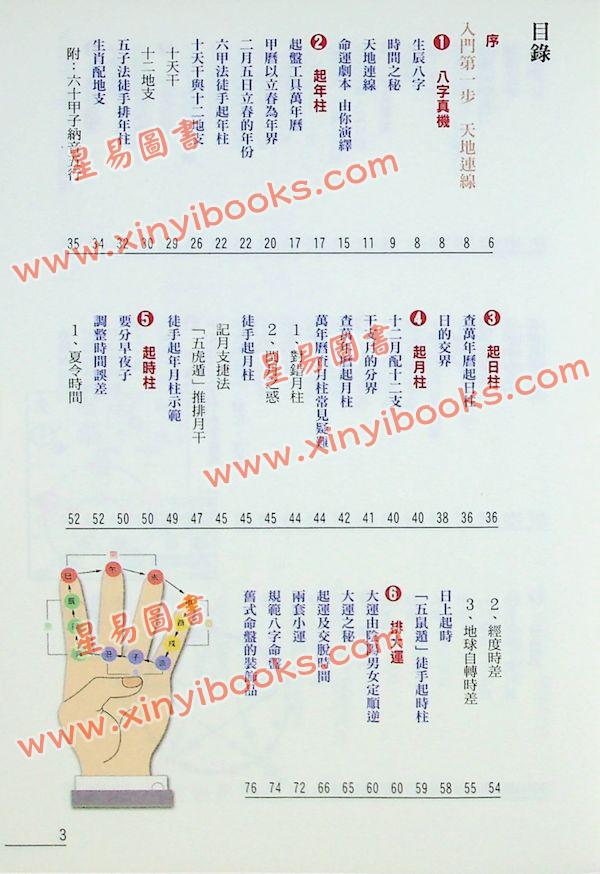 罗量：点入八字门（点算八字系列1）