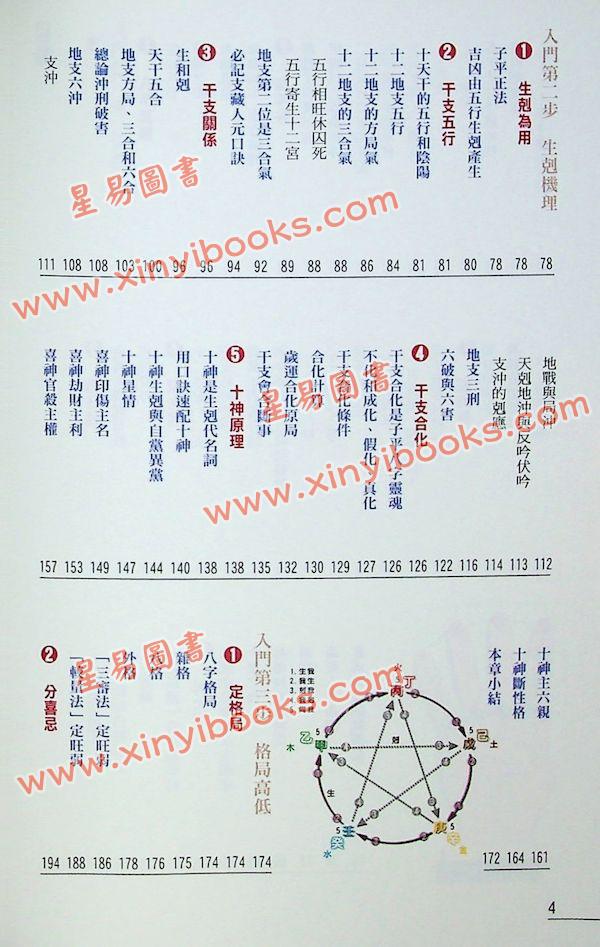 罗量：点入八字门（点算八字系列1）