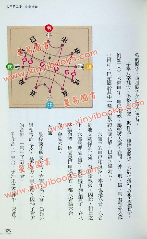 罗量：点入八字门（点算八字系列1）