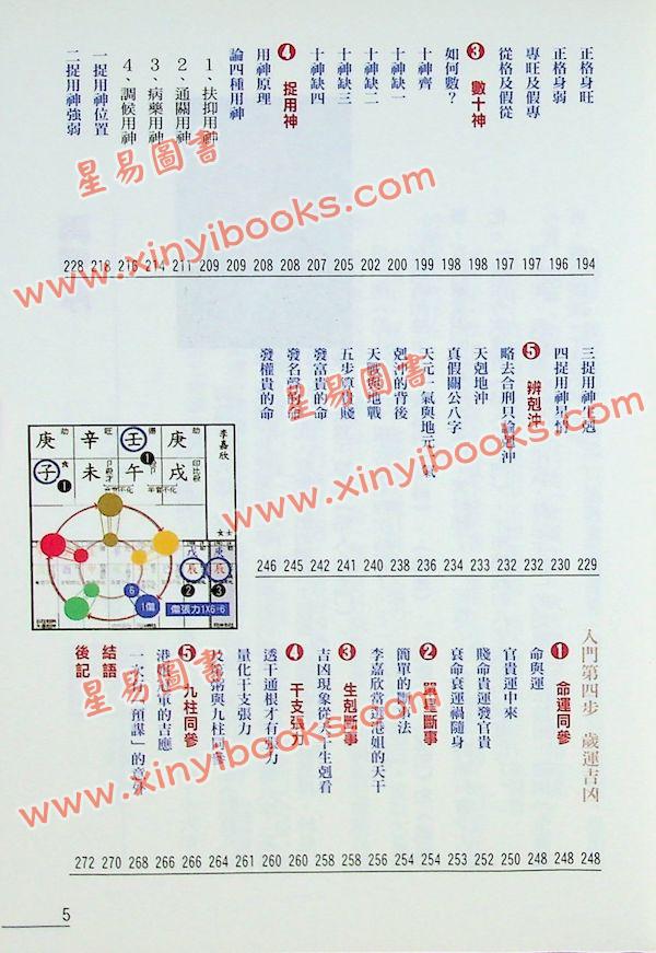 罗量：点入八字门（点算八字系列1）