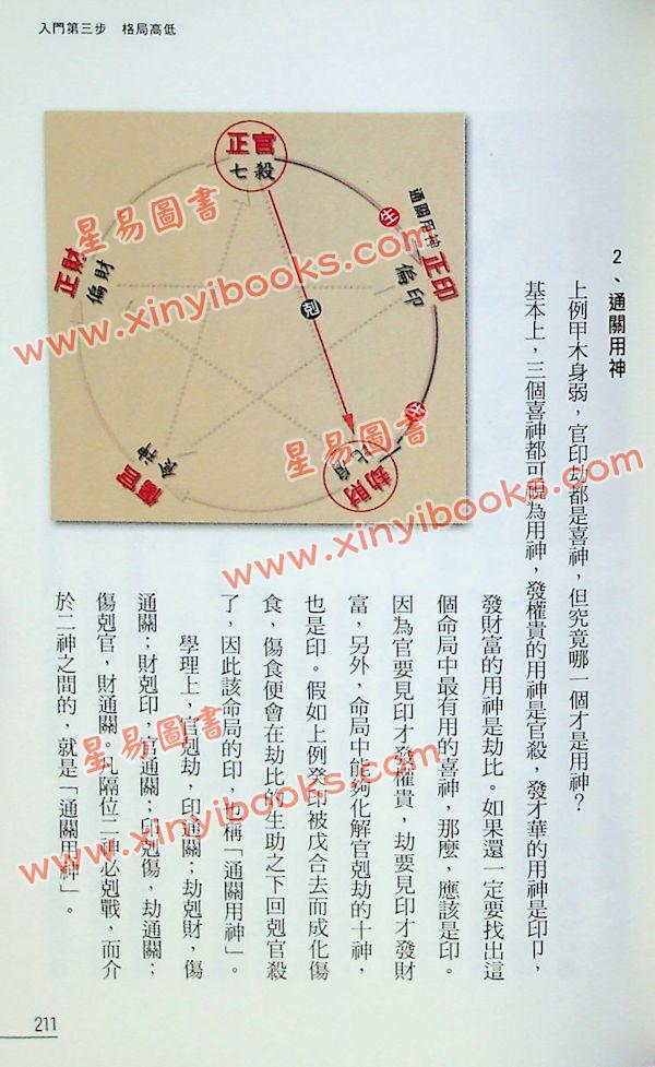 罗量：点入八字门（点算八字系列1）