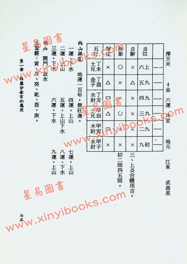 李科儒：三元三合地理分金秘笈