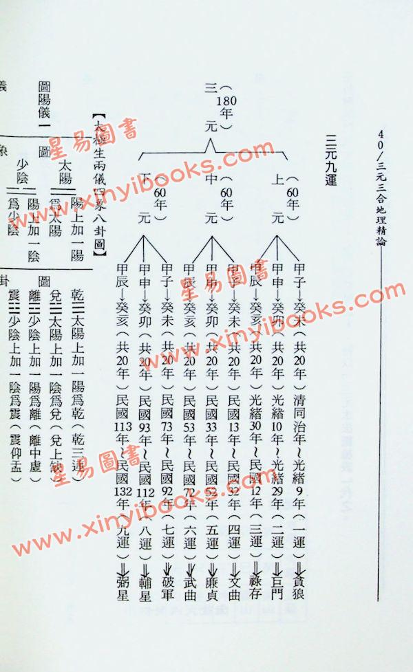 黄春霖：三元三合地理精论