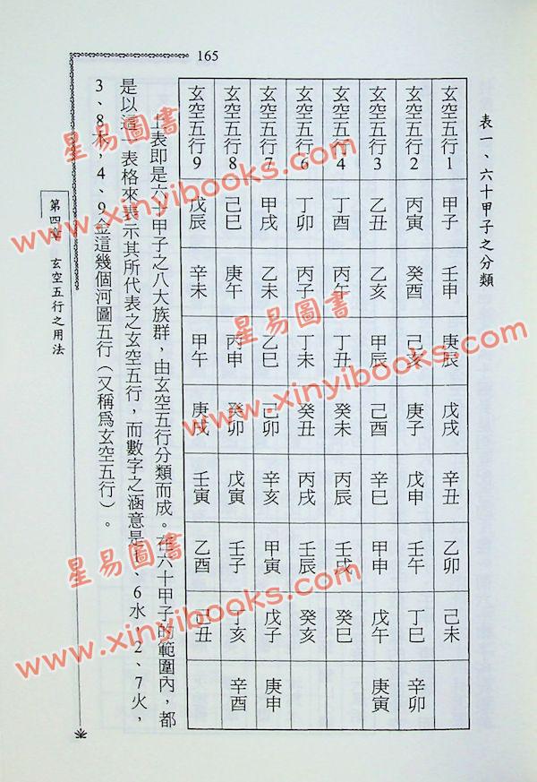 王祥安：玄空择日真诀