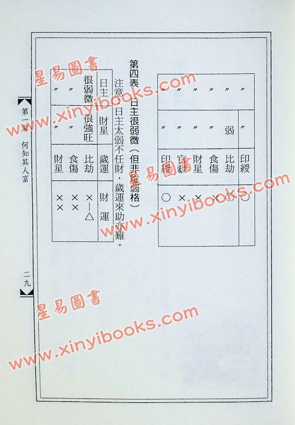 黄友辅：实用子平学真诠