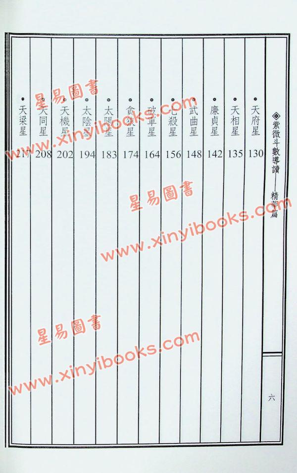 陈世兴：紫微斗数导读精华篇（武陵104）