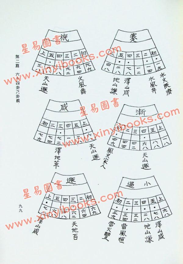 吴相益/谢明道：三元地理抽爻换象