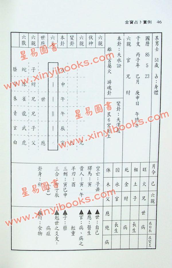 黄金宝：金宝占卜实例（一）