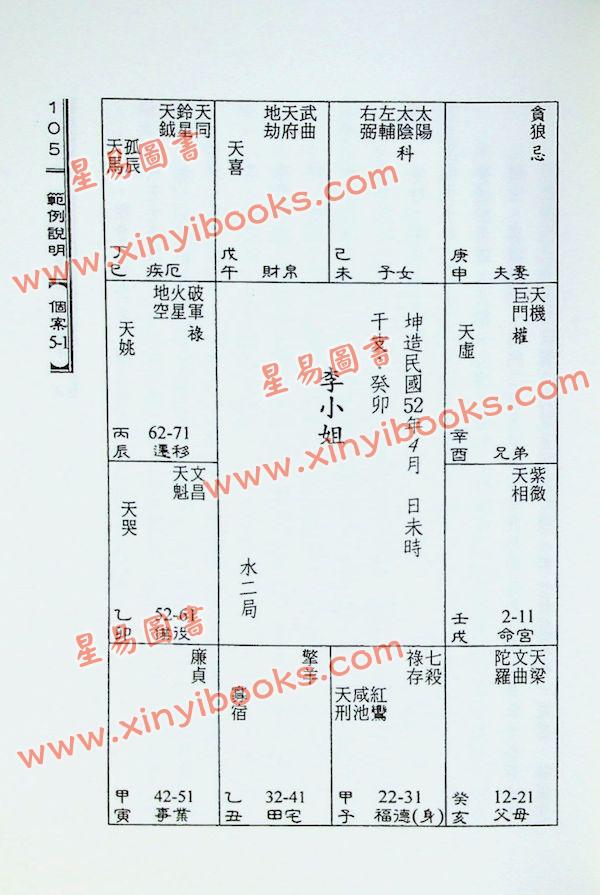 陈世兴：紫微斗数导读独身篇