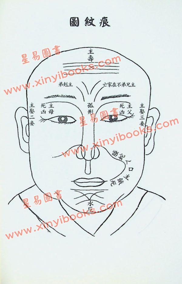 汉管辂：管辂神相秘传