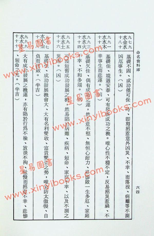 李铁笔：命名资料库