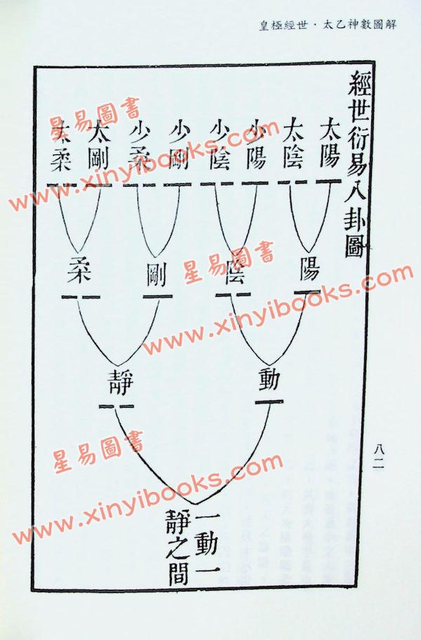 黄家骋：皇极经世·太乙神数图解