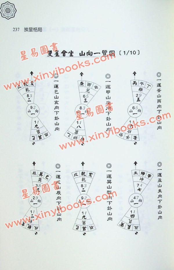 刘贲：玄空挨星透析（一）基础理则篇