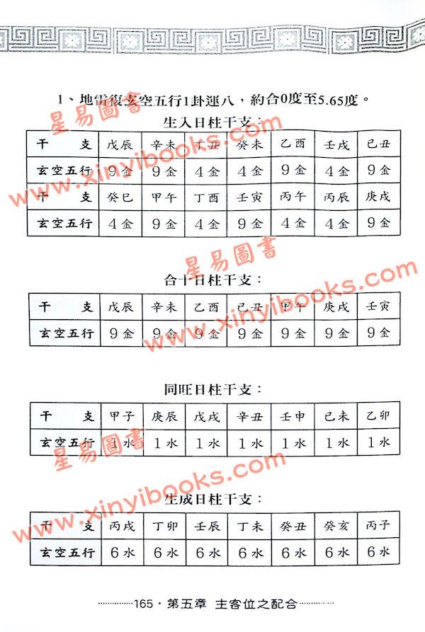 王祥安：堪舆真妙－公开“风水紫微/玄空择日”秘诀