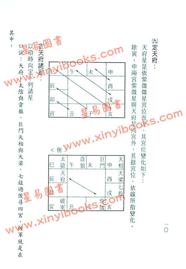 陈缮刚：白话紫微斗数指南