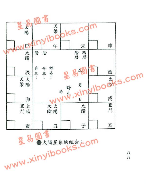 诸葛绫/张樱馨：白话紫微斗数不求人