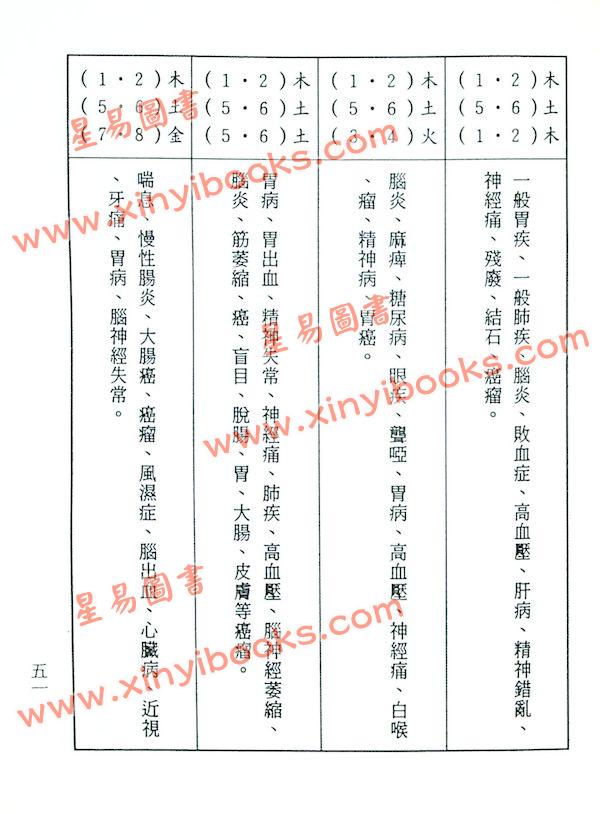 陈缮刚：吉祥取名一周通（文国版）