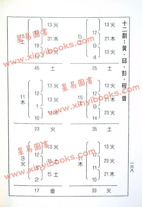 诸葛绫/张樱馨：大吉大利姓名学（文国）