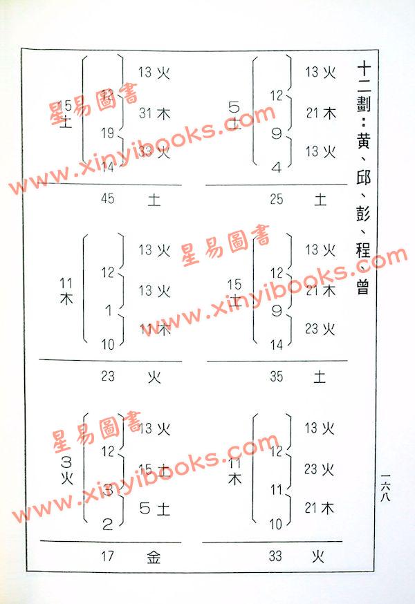 诸葛绫·张樱馨：大吉大利姓名学（文国版）