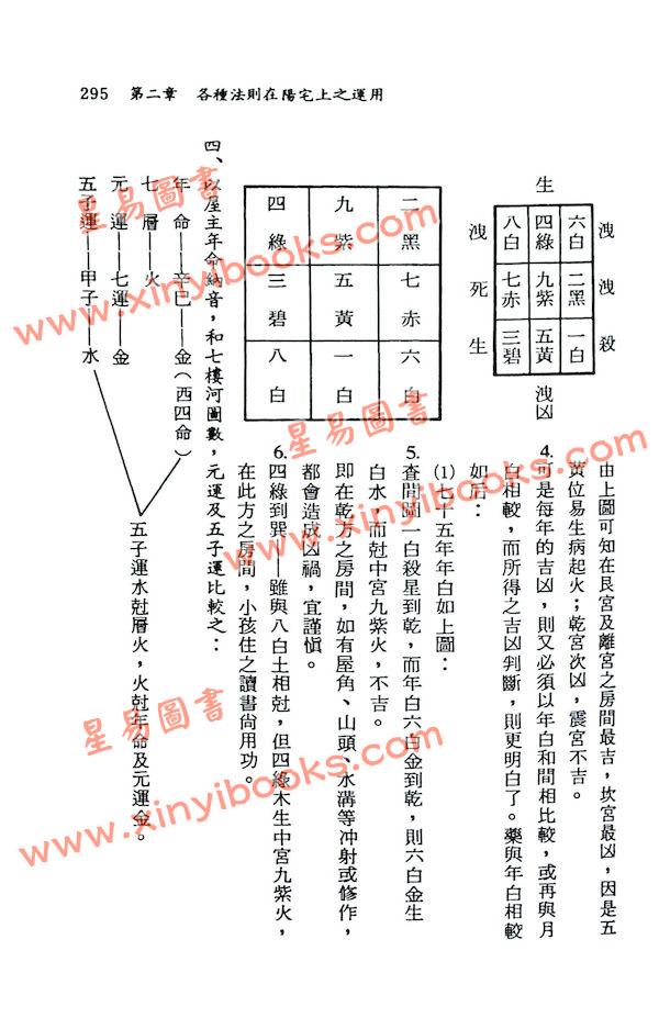 王松寒：王氏阳宅学（平装）