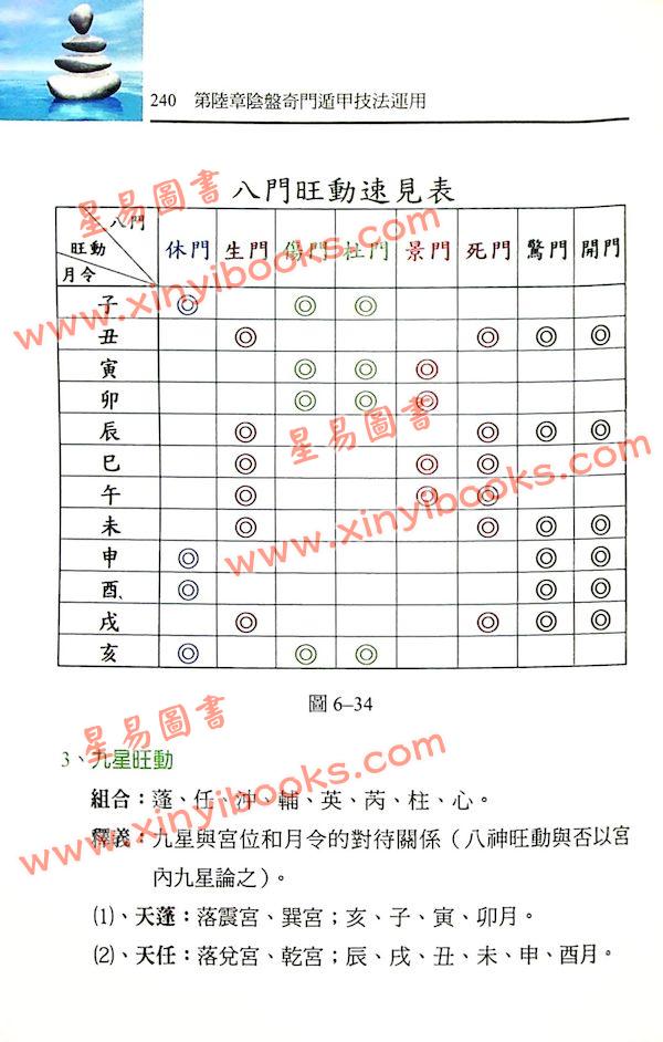 黄恒堉/李羽宸/刘芳利：奇门遁甲穿八字道法奇门