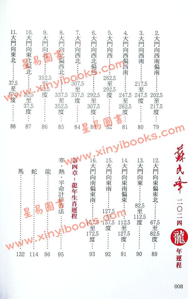 苏民峰：2024龙年运程 售罄