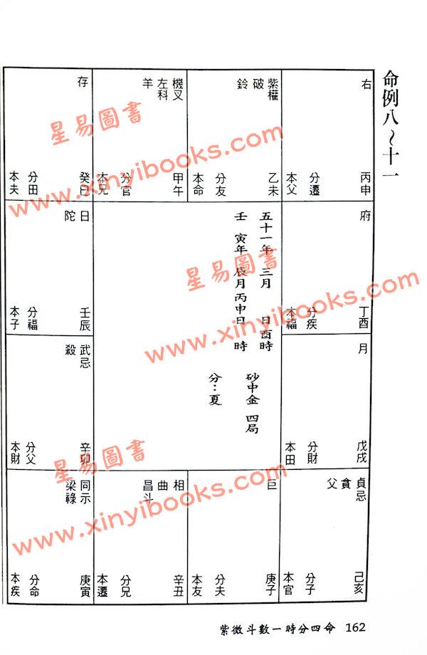 法广居士：一时分四命