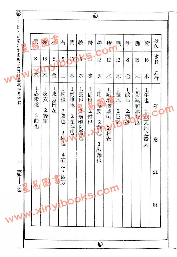 钟灵馨光：姓名守护佛与命运（益群2）