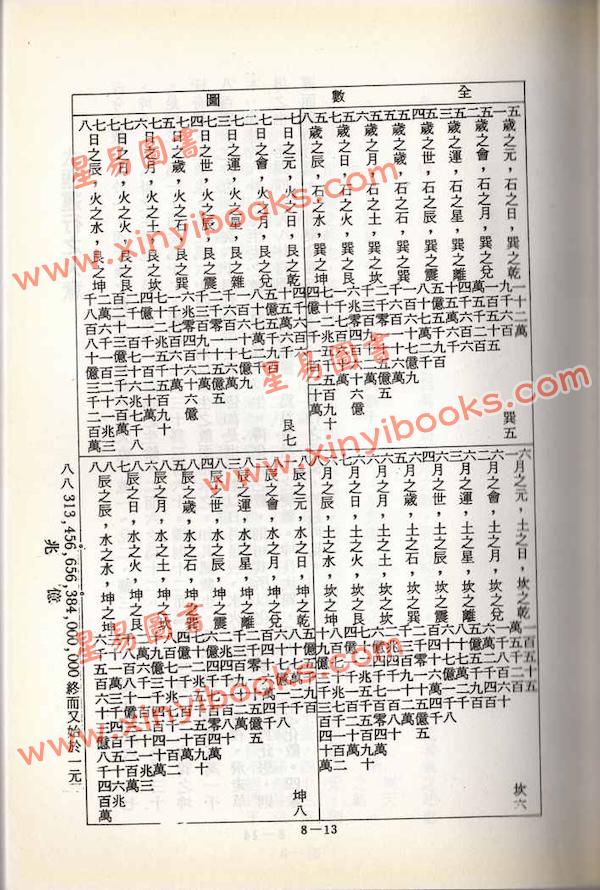 顾祥弘：紫微斗数无字天书（鼎文）