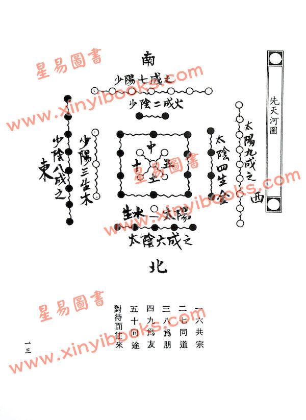 张哲鸣：大三元玄空秘旨些子真传（上下）