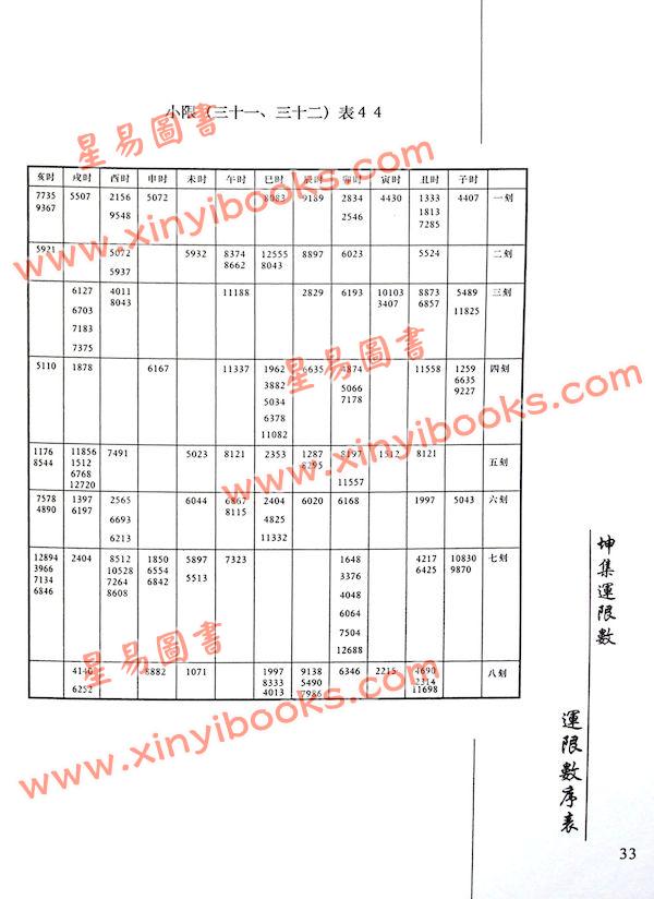 柏天心：铁版辩证·卷三·坤集运限数