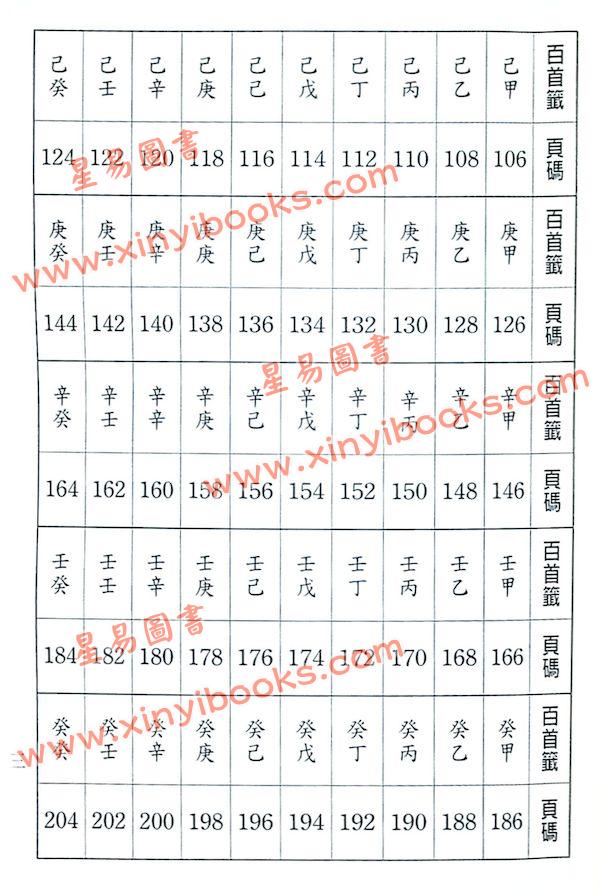 胡焰棠：六十甲子妈祖台湾庙寺百首灵签