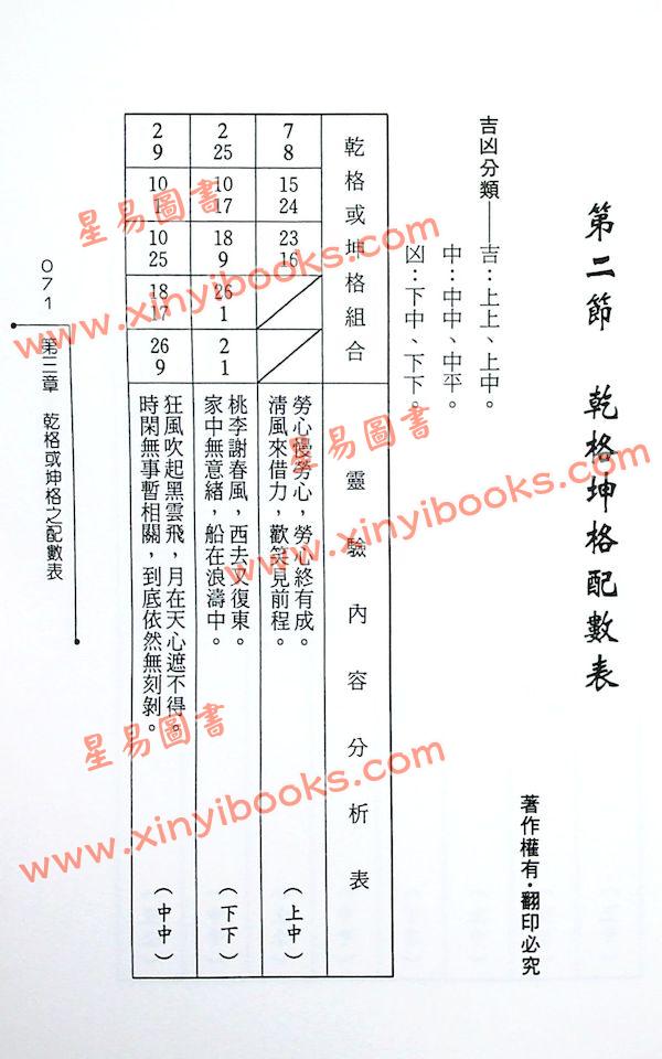 杨鹤朋：易经251数姓名学（原君王姓名秘言）