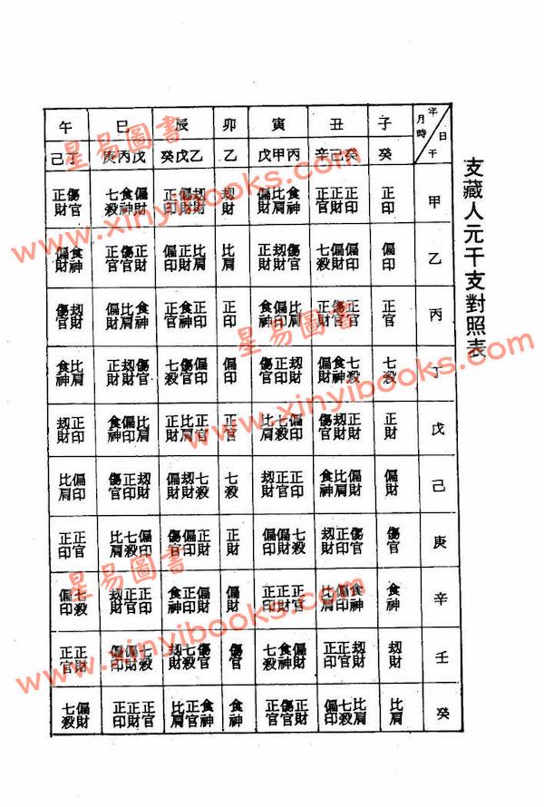 梁湘润：中西对照万年历（鼎文13）